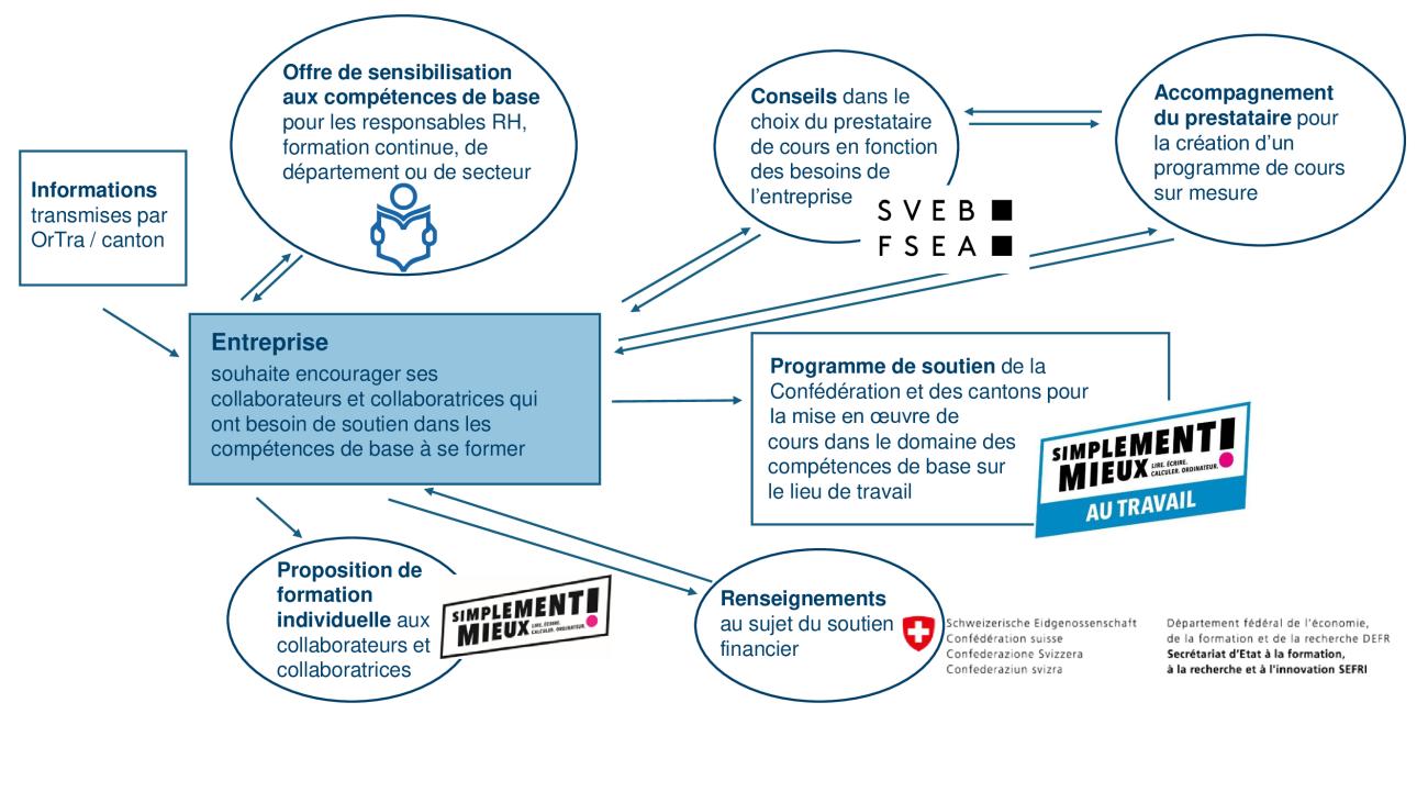 Shéma simplement mieux au travail